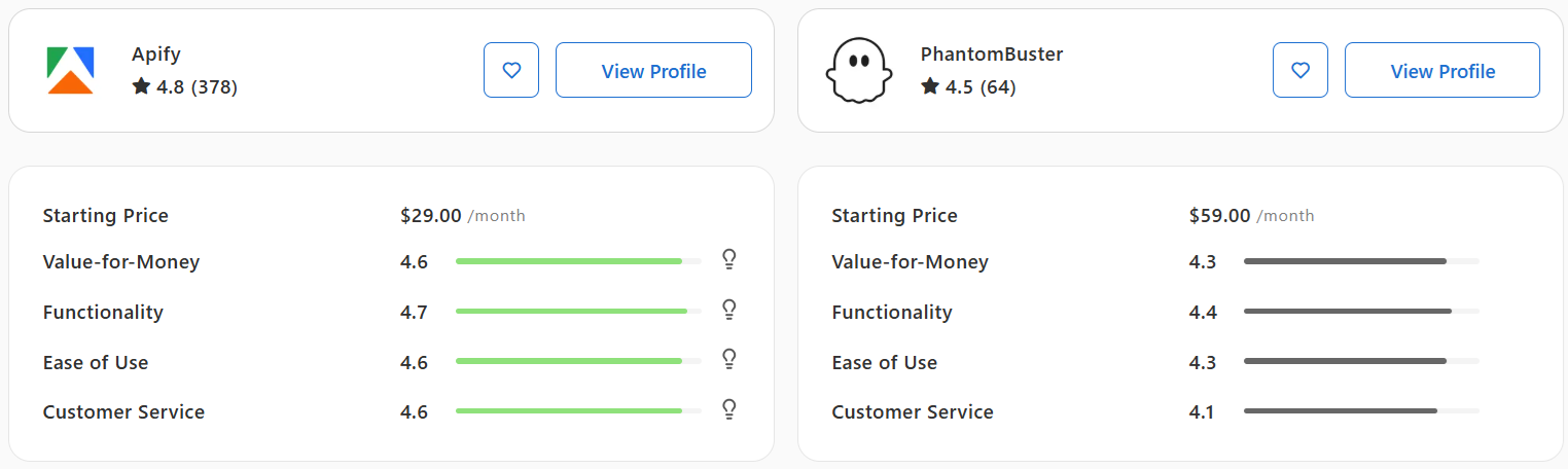 Capterra Apify vs Phantombuster