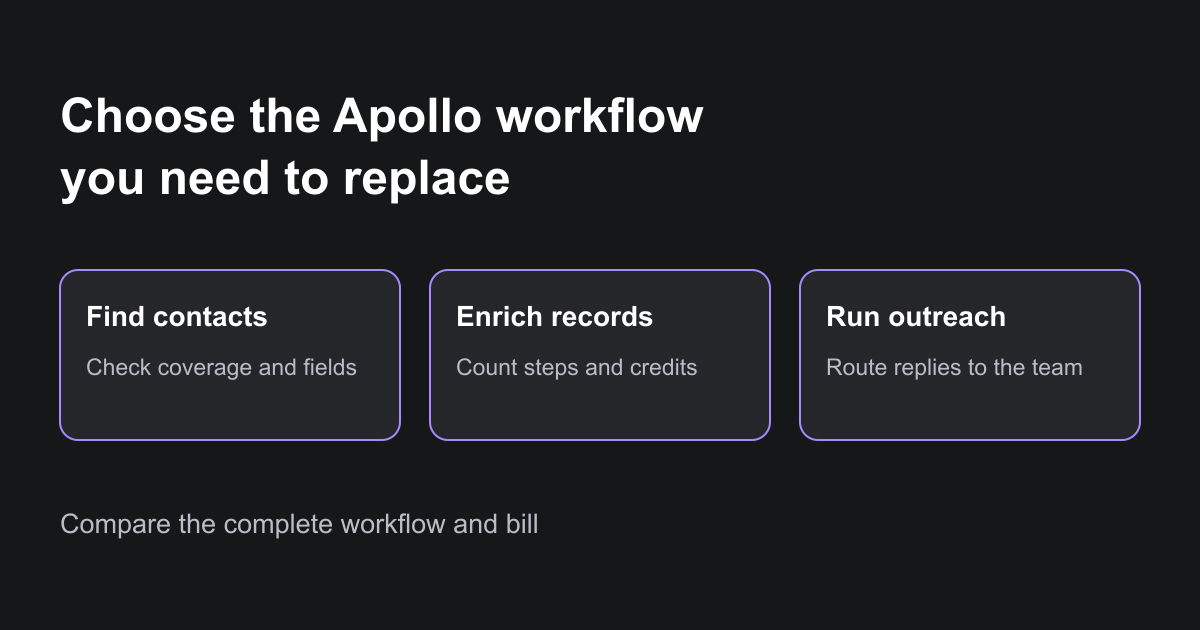 cover img from 19 Apollo Alternatives for B2B Data and Outreach