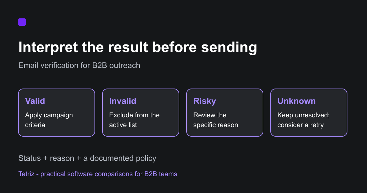 cover img from 5 Best Email Verification Tools for B2B Outreach