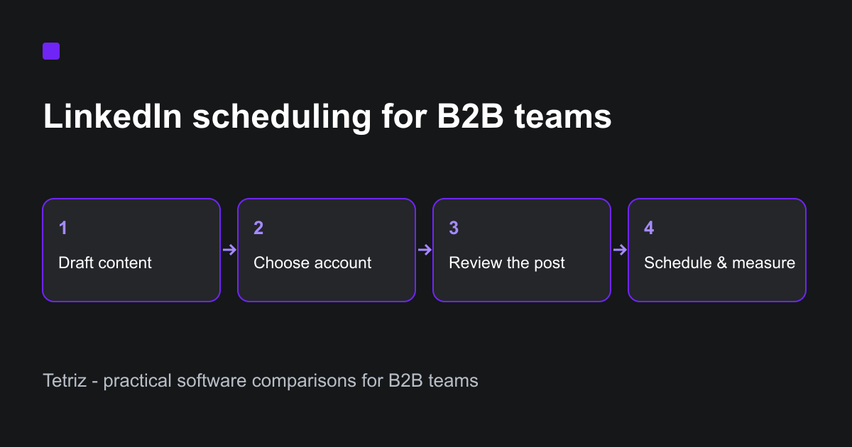 cover img from 6 Best LinkedIn Scheduling Tools for B2B Teams