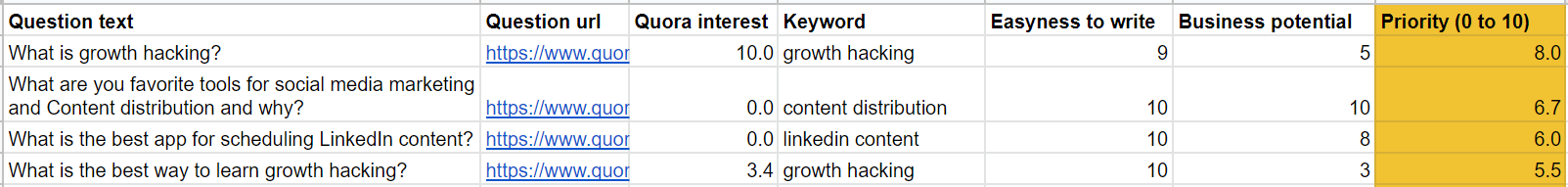 spreadsheet table with content plan