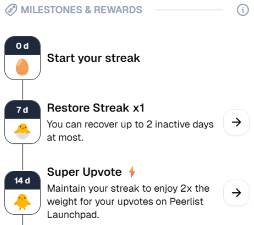Peerlist streak