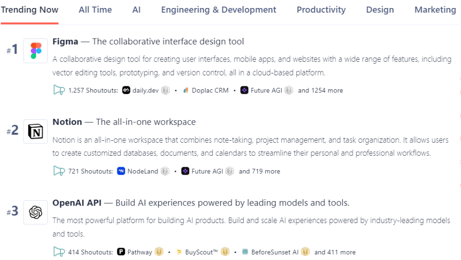Product Hunt’s shoutout leadboard