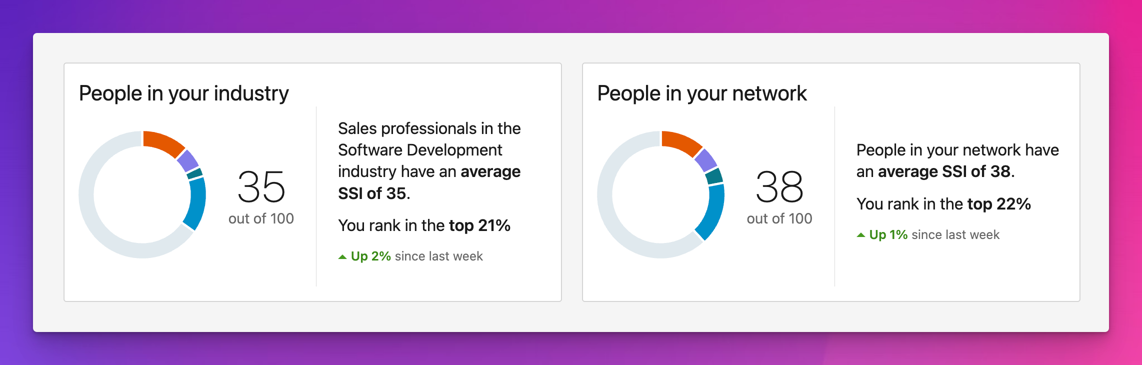 Compare your SSI with industry Benchmarks.png