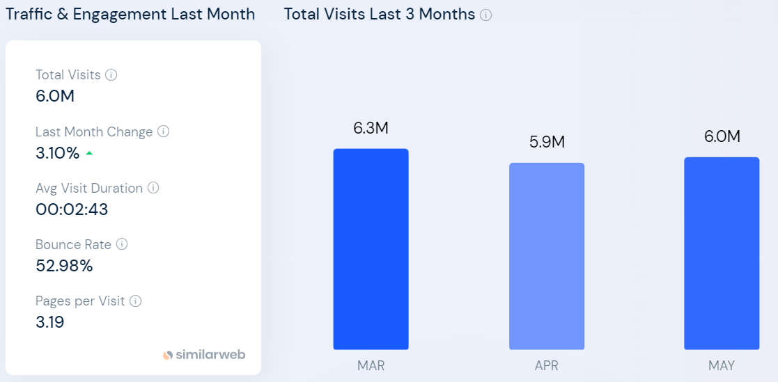 Product hunt traffic